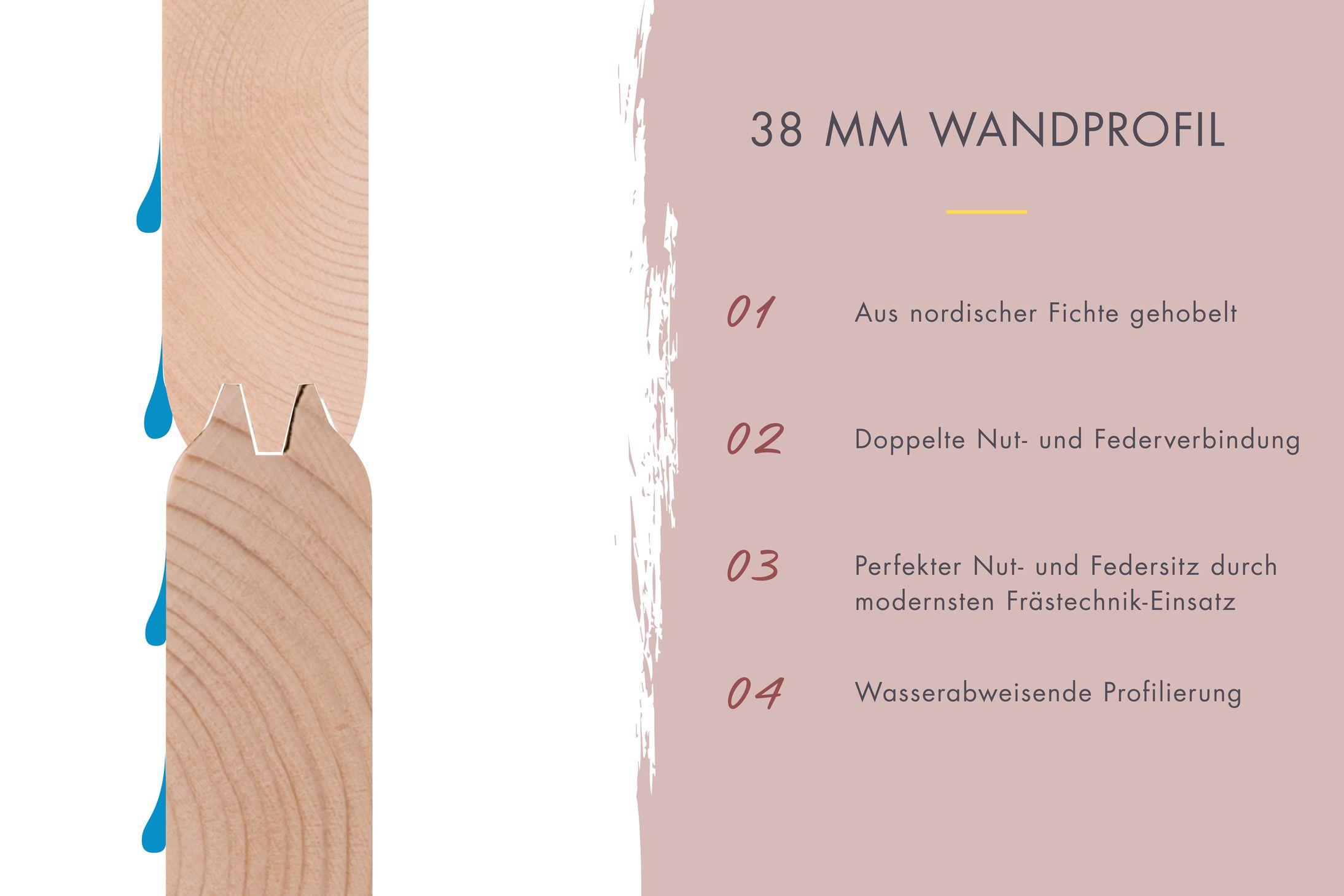 Aussenssauna Bonde mit 9 kW Ofen FIN 9 und Huum Wifi Steuerung natur